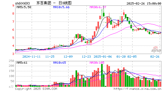 东百集团