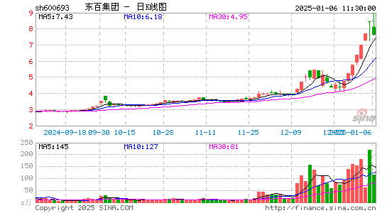 东百集团