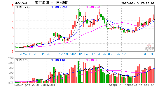 东百集团