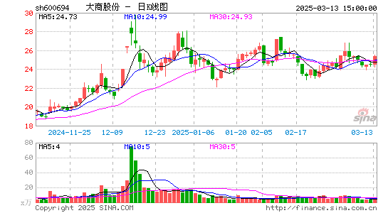 大商股份