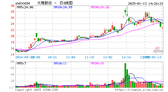 大商股份