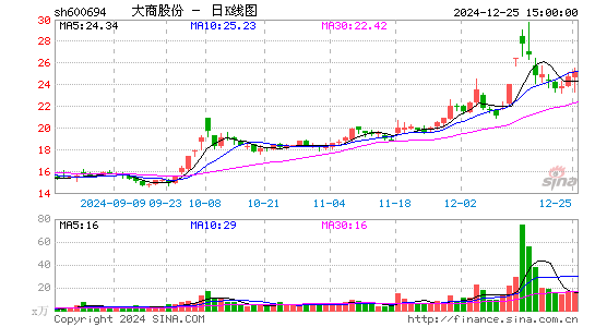 大商股份