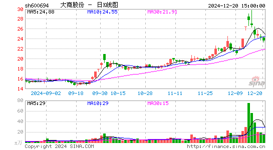 大商股份