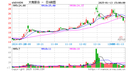 大商股份