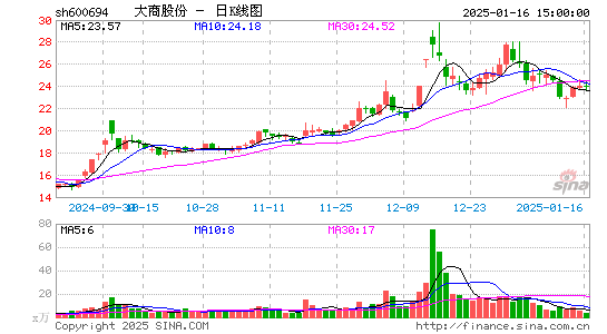 大商股份