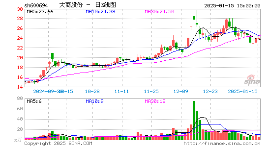 大商股份