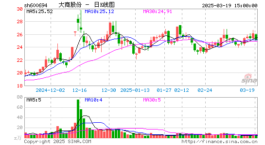 大商股份