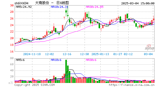 大商股份