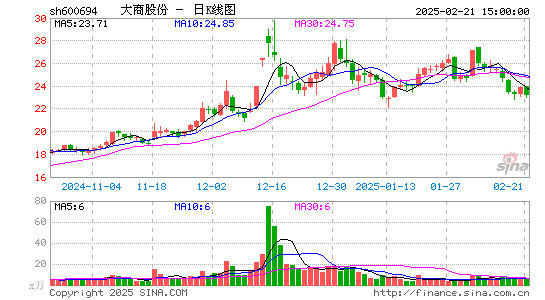 大商股份