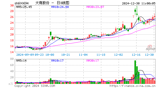 大商股份