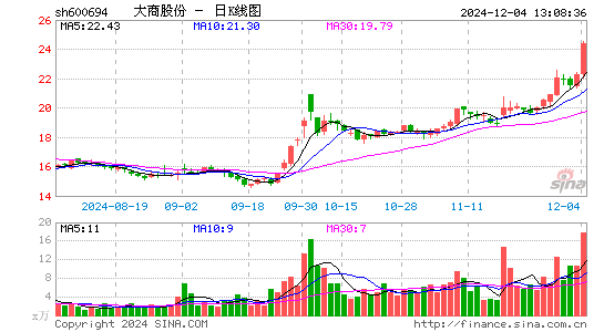 大商股份