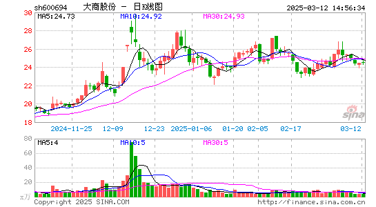 大商股份