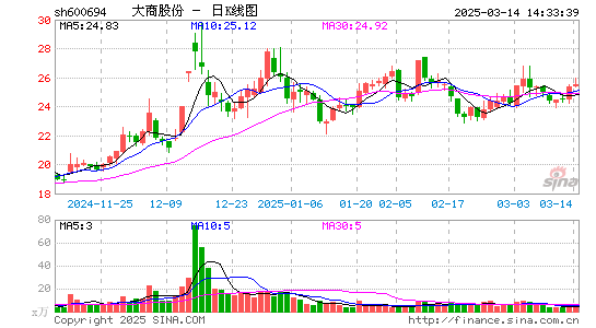 大商股份