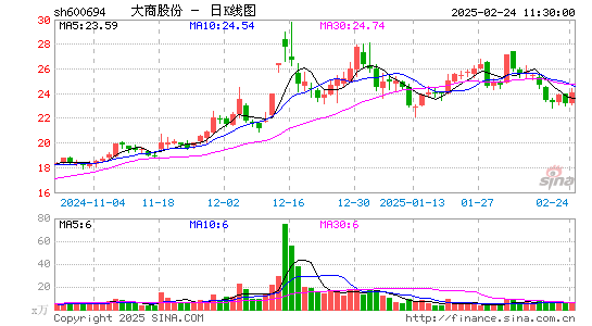 大商股份