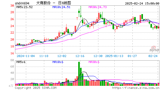 大商股份