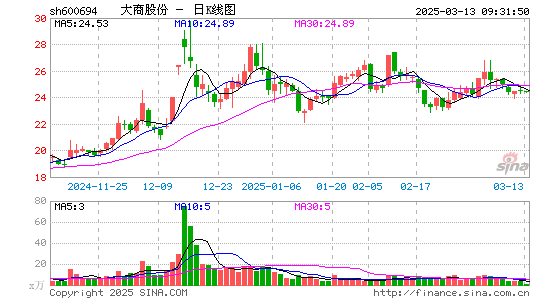 大商股份