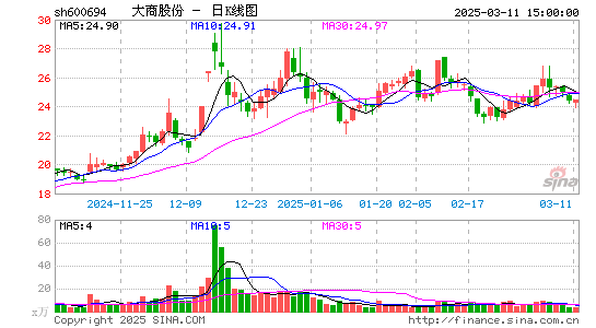 大商股份