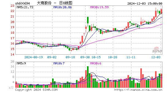 大商股份