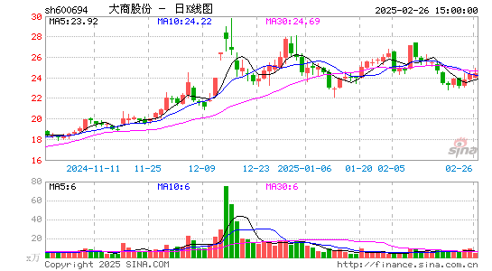 大商股份