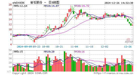 岩石股份