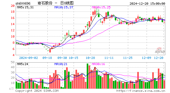 岩石股份