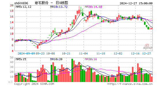 岩石股份