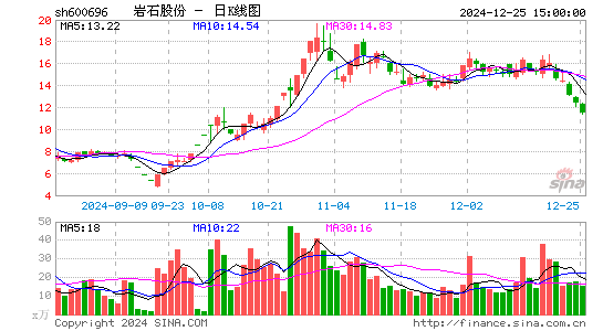 岩石股份