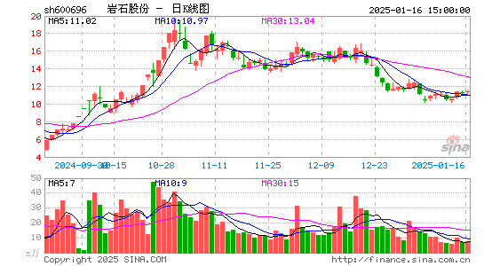 岩石股份