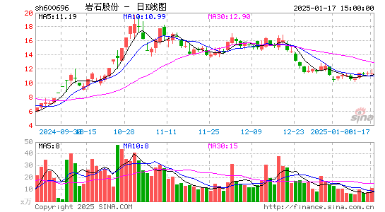 岩石股份