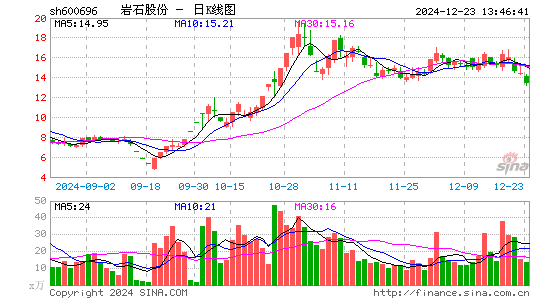 岩石股份