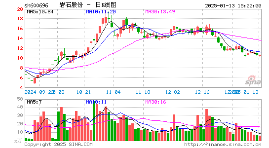 岩石股份