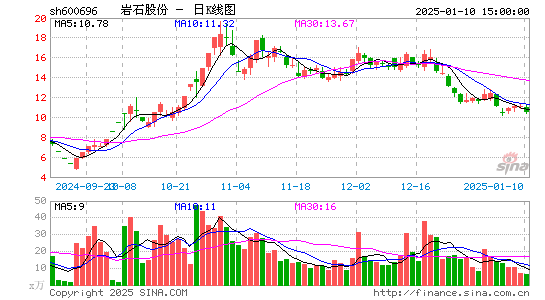 岩石股份