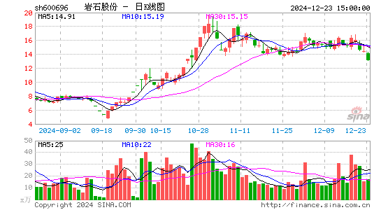 岩石股份