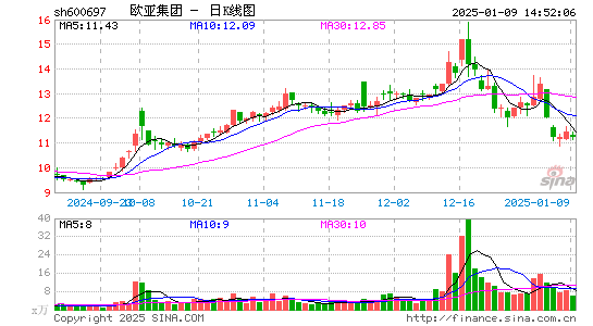 欧亚集团