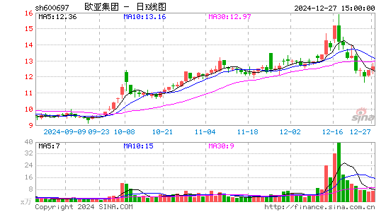 欧亚集团