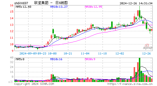 欧亚集团