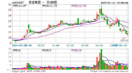 欧亚集团