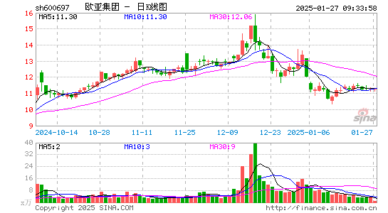 欧亚集团