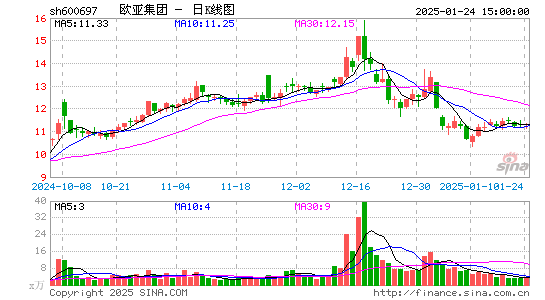 欧亚集团