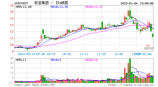 欧亚集团