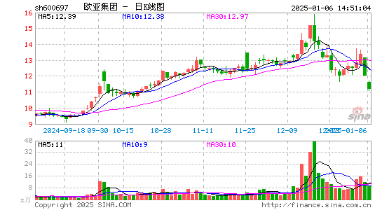 欧亚集团