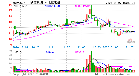 欧亚集团