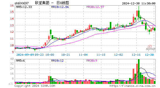 欧亚集团