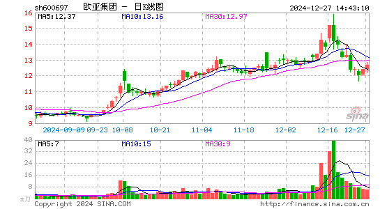 欧亚集团