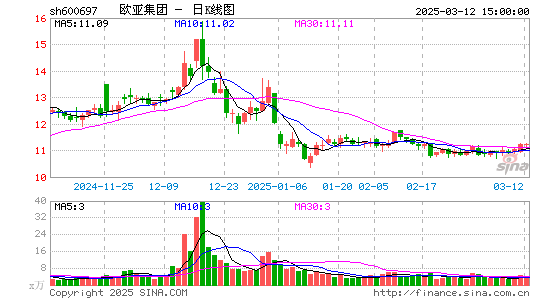 欧亚集团