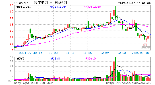 欧亚集团