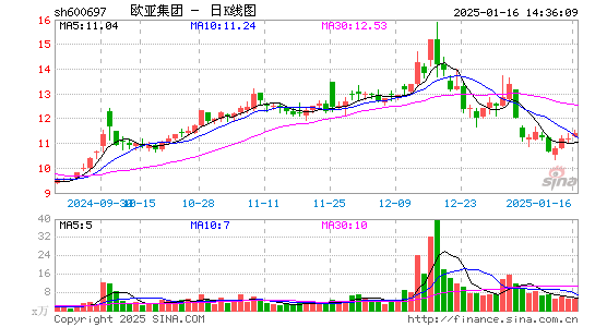 欧亚集团