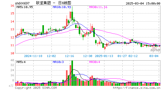 欧亚集团