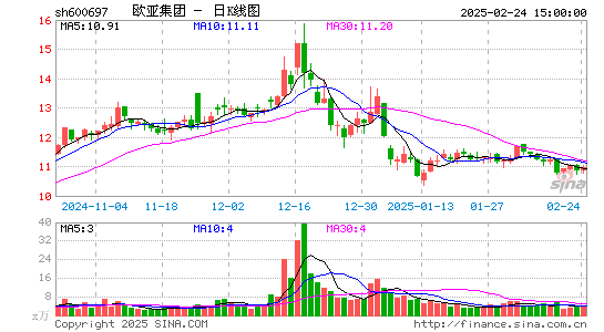 欧亚集团