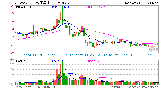 欧亚集团